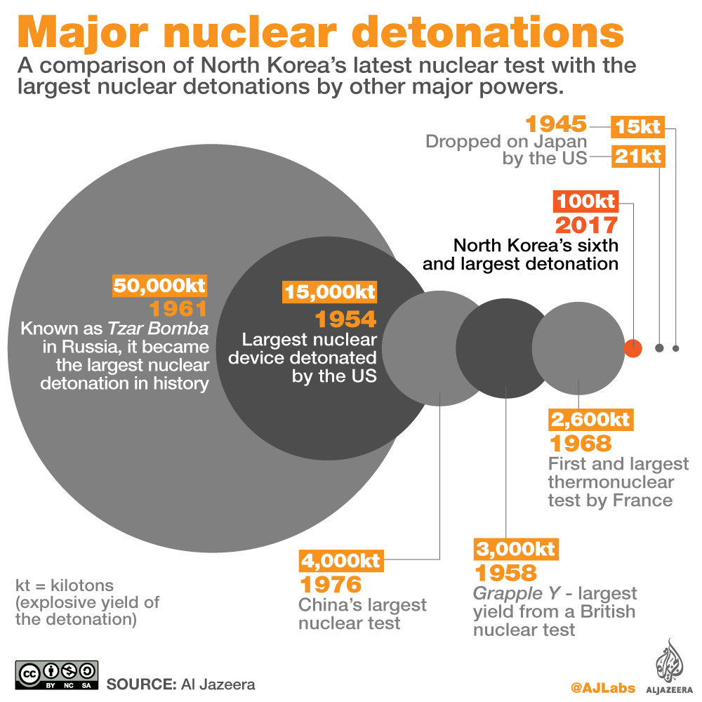  North korea infographic nuclear bomb