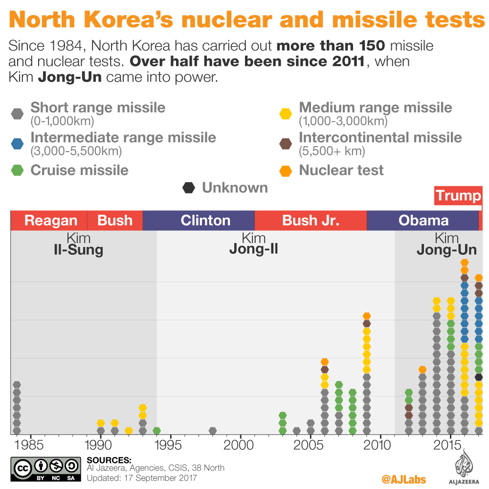 North korea infographic nuclear bomb