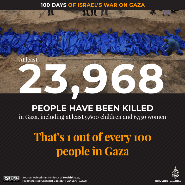 INTERACTIVE - 100 days of Israels war on Gaza - Killed-1705235791